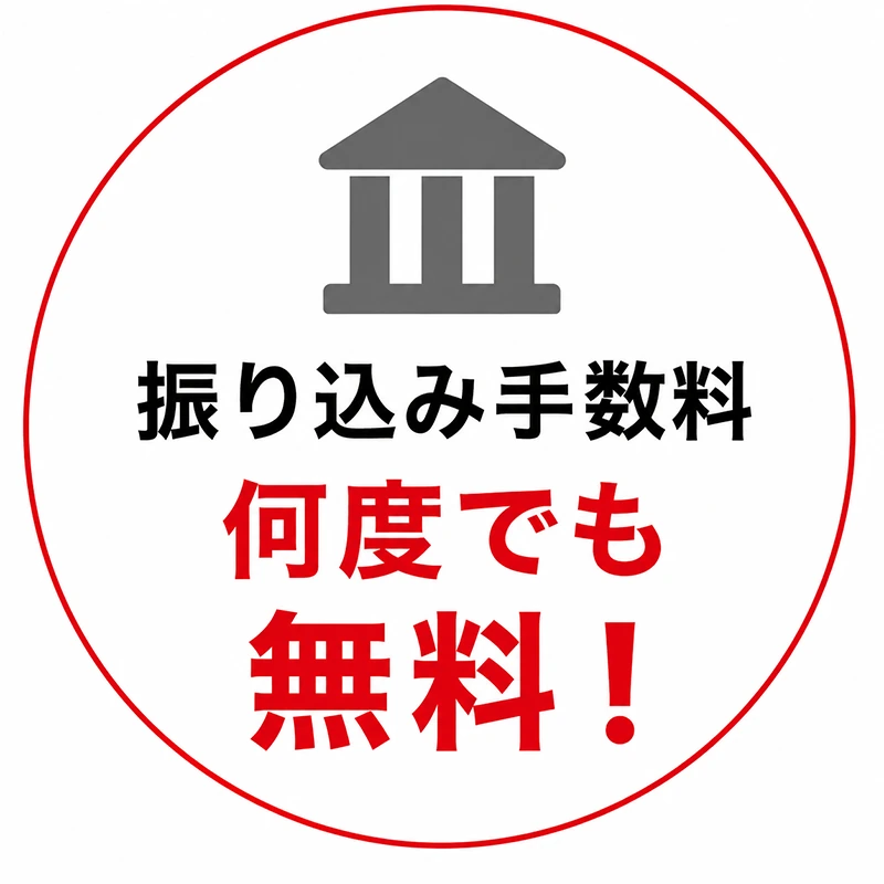ギフト交換の手数料が何度でも無料であることの説明